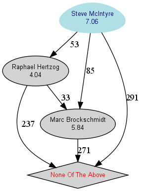 結果を視覚化した図